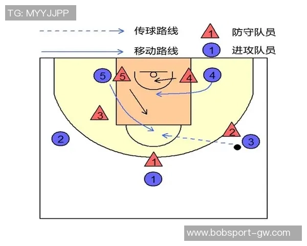 火箭队运用区域联防策略力求双塔掌控场上空间优势