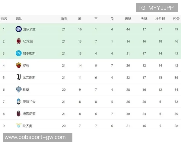 意甲俱乐部身价排行榜国米领衔科莫排名第八